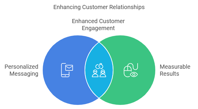 Why Email Marketing is Important? 3 image 6