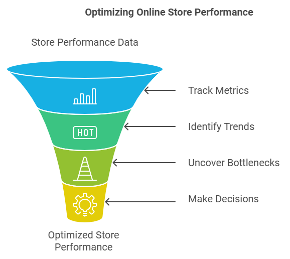 How to Grow Your Online Store With Digital Strategies 4 SEO Performance