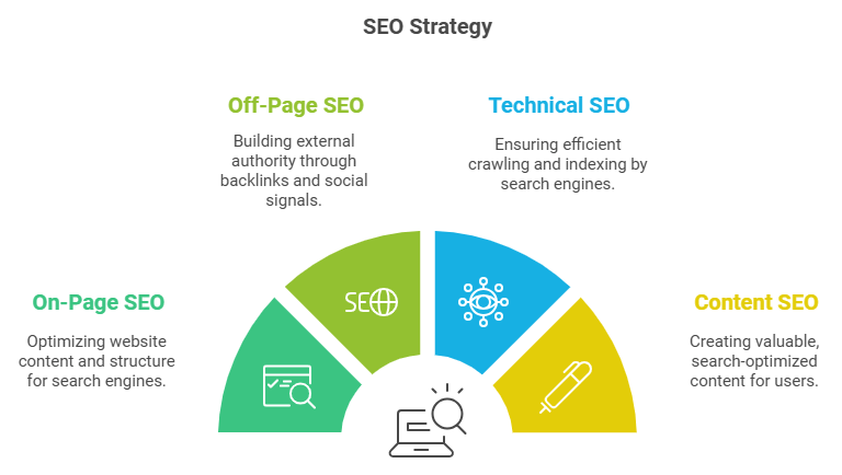 SEO Driving Organic Traffic to Your Website 3 image 1