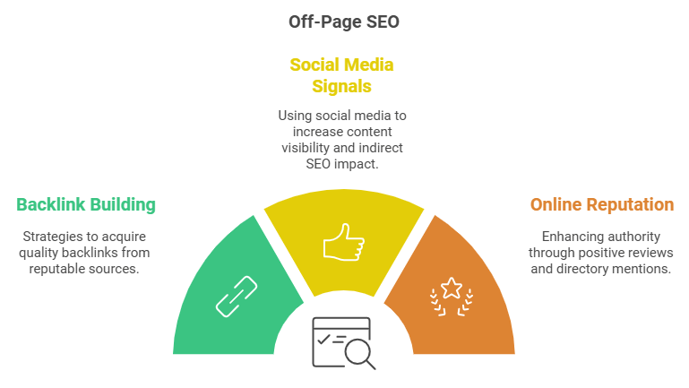 SEO Driving Organic Traffic to Your Website 4 image 2
