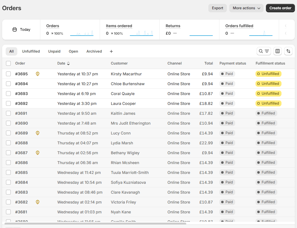 Case Study: Boosting Sales for Ecommerce Peachy Bay through Google Ads 4 image